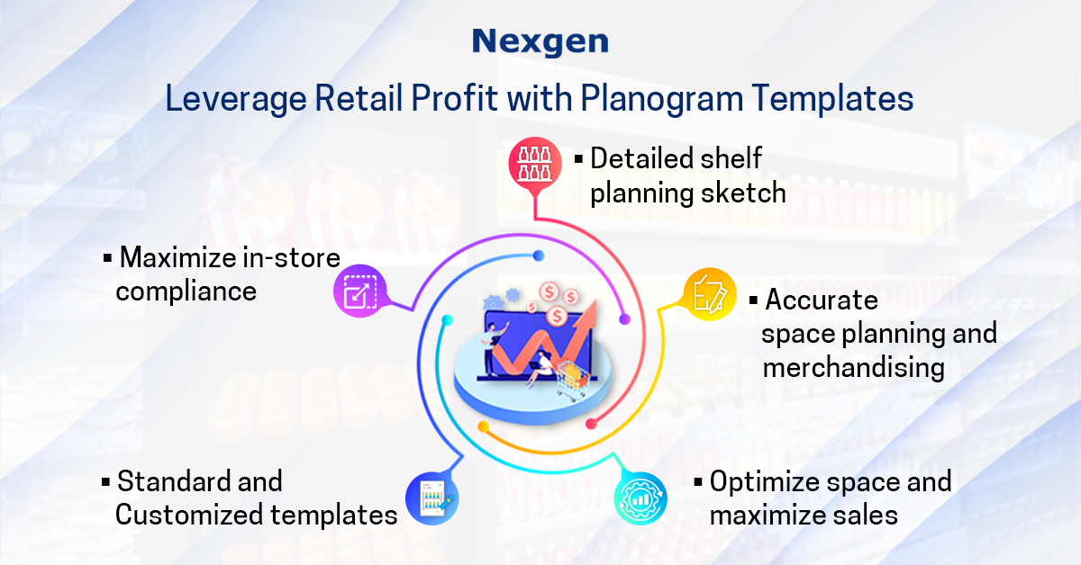 How Planogram Templates Can Help Leverage Retail Profit